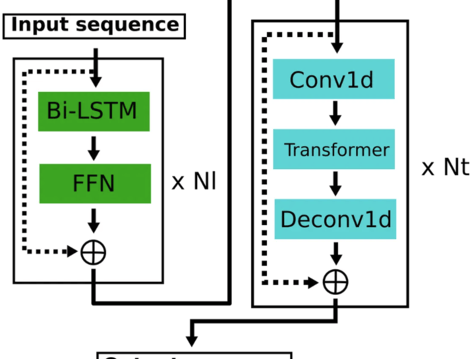 Preview for I finally WIN a Kaggle competition, rank 1/2605 !!!