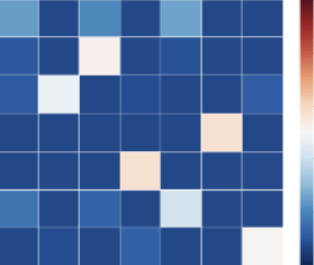 Preview for How to finetune an LLM to classify responses from other LLMs